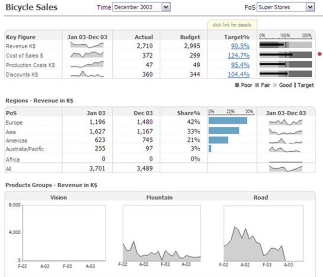 dashboard reports examples. excel dashboard reports.